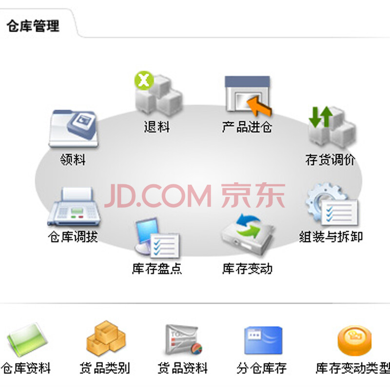 速達5000.online云ERP 中小企業(yè)生產管理與委托加工的高效解決方案