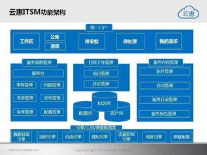 云惠ITSM 2.0 智能IT運(yùn)營解決方案引領(lǐng)企業(yè)服務(wù)管理邁向高效時(shí)代