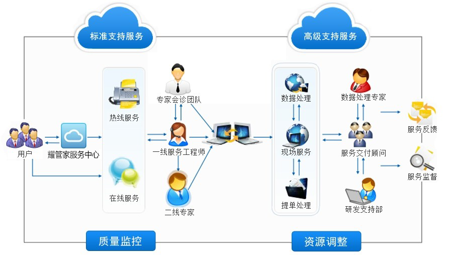 深耀科技 賦能房屋租賃數(shù)字化，開啟智能管理新時(shí)代